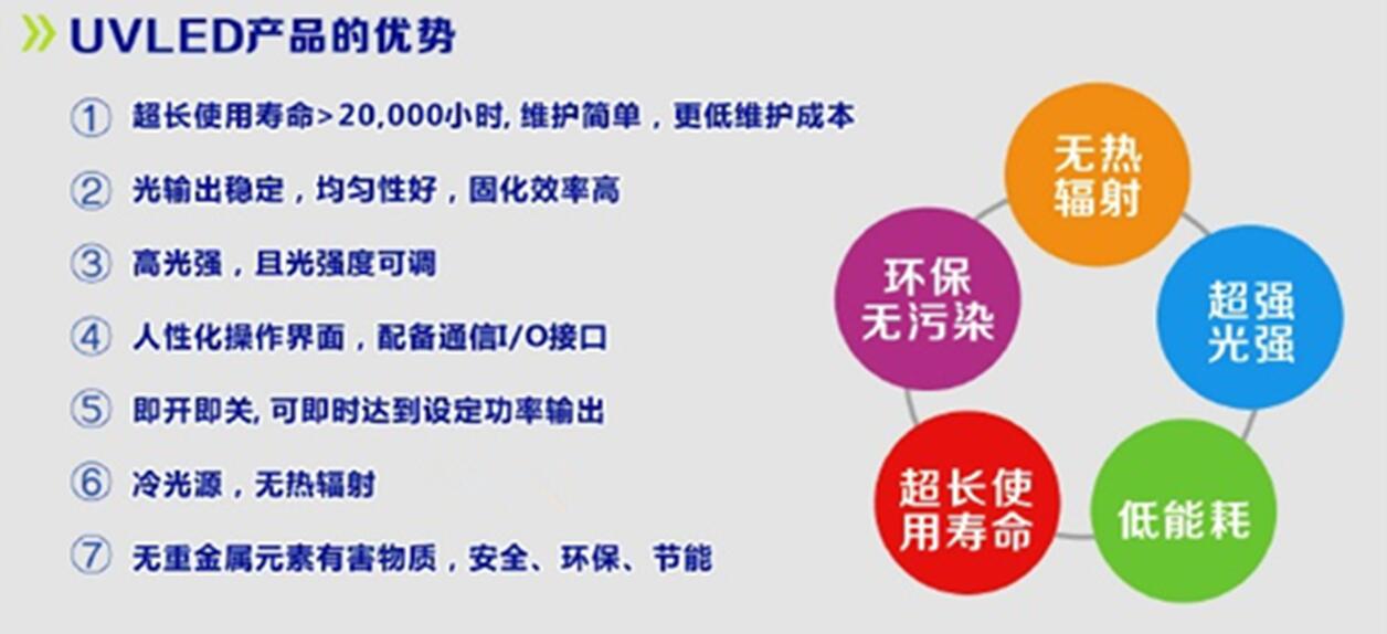 政策支持助力uvled發(fā)展騰飛13048834002