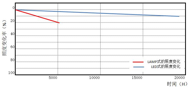UVLED固化設(shè)備的壽命13048834002