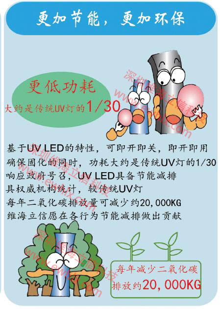 維海立信UVLED固化機(jī)優(yōu)勢