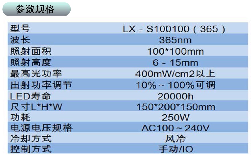 uvled面光源參數(shù)