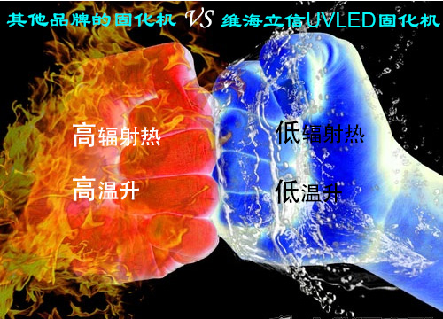 uvled固化機(jī)散熱