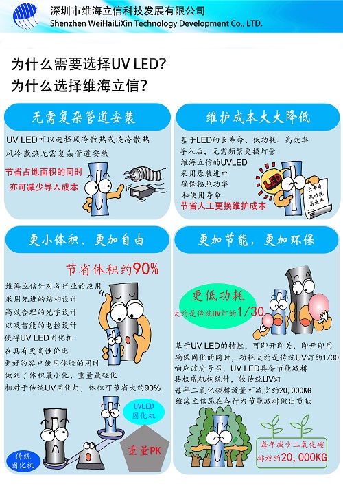 因?yàn)檫@些，所以選擇維海立信uvled