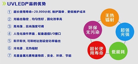 維海立信UVLED固化機(jī)產(chǎn)品優(yōu)勢(shì)